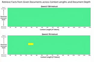 ?换安东尼？太阳报：曼联考虑签久保健英换安东尼❗标价4300万